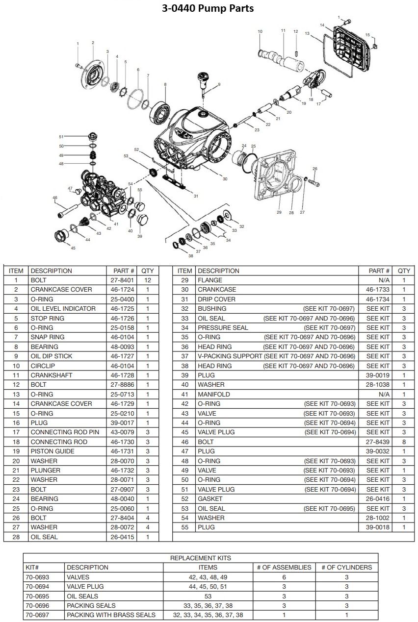 MITM 3-0440 pump replacement parts & breakdown